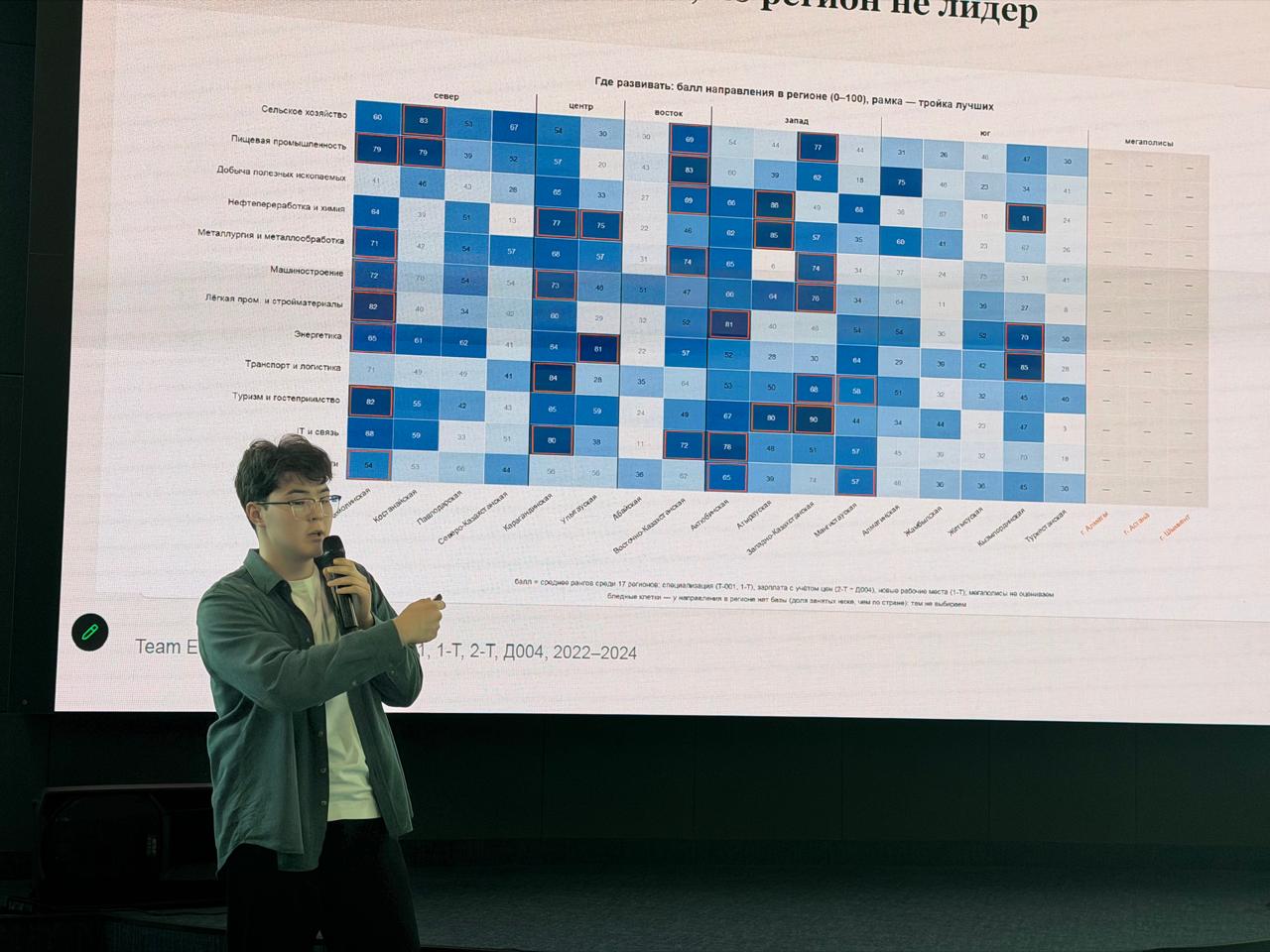STAT.DATATHON-2026 халықаралық байқауының қорытындысы шығарылды